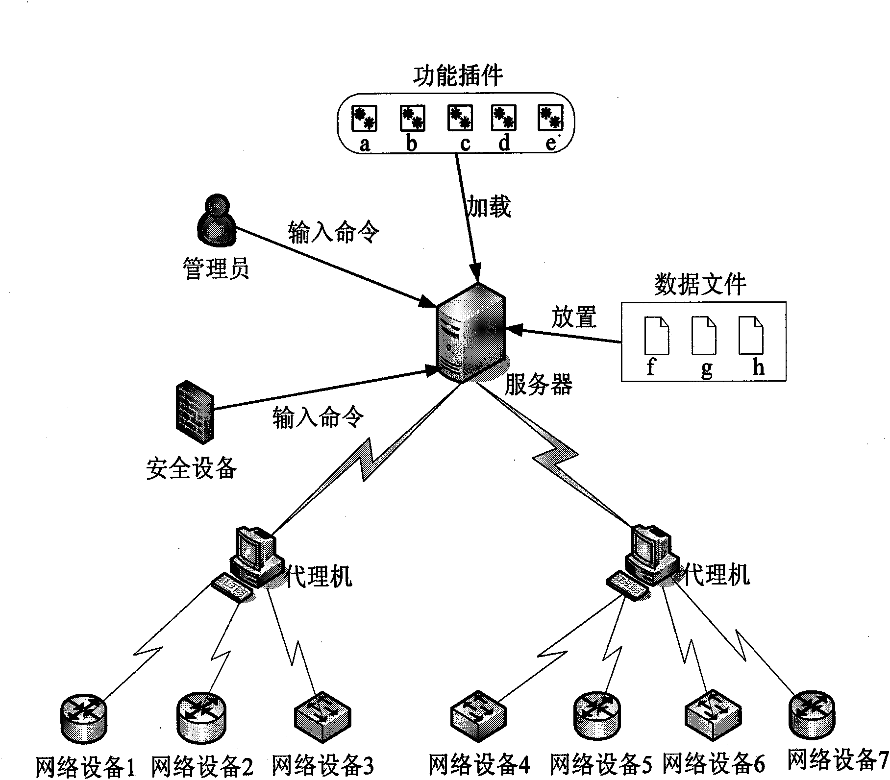 System and method for unified configuration of network equipment
