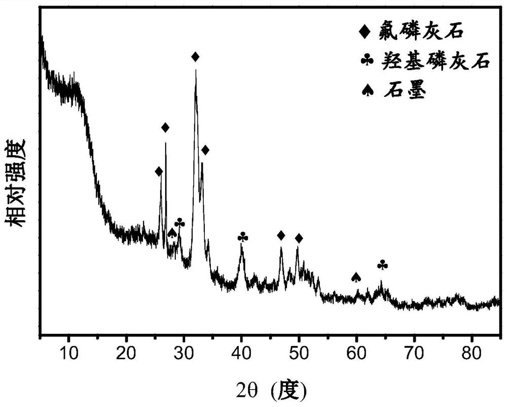 Composite heavy metal passivator and preparation method thereof