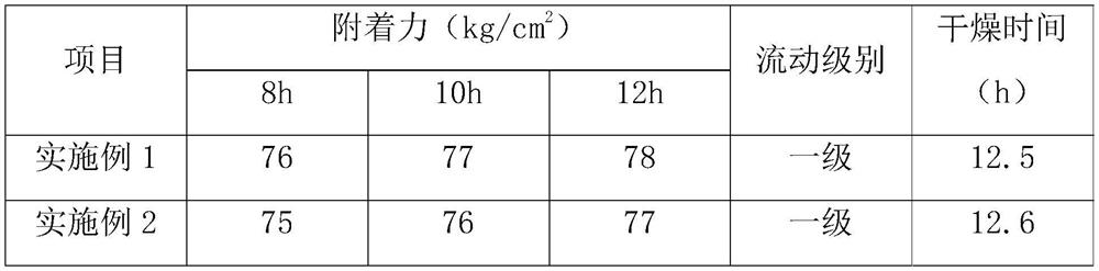 A kind of external wall interface agent and preparation method thereof