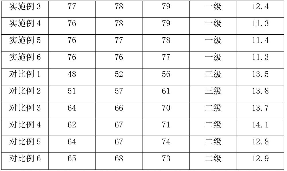 A kind of external wall interface agent and preparation method thereof