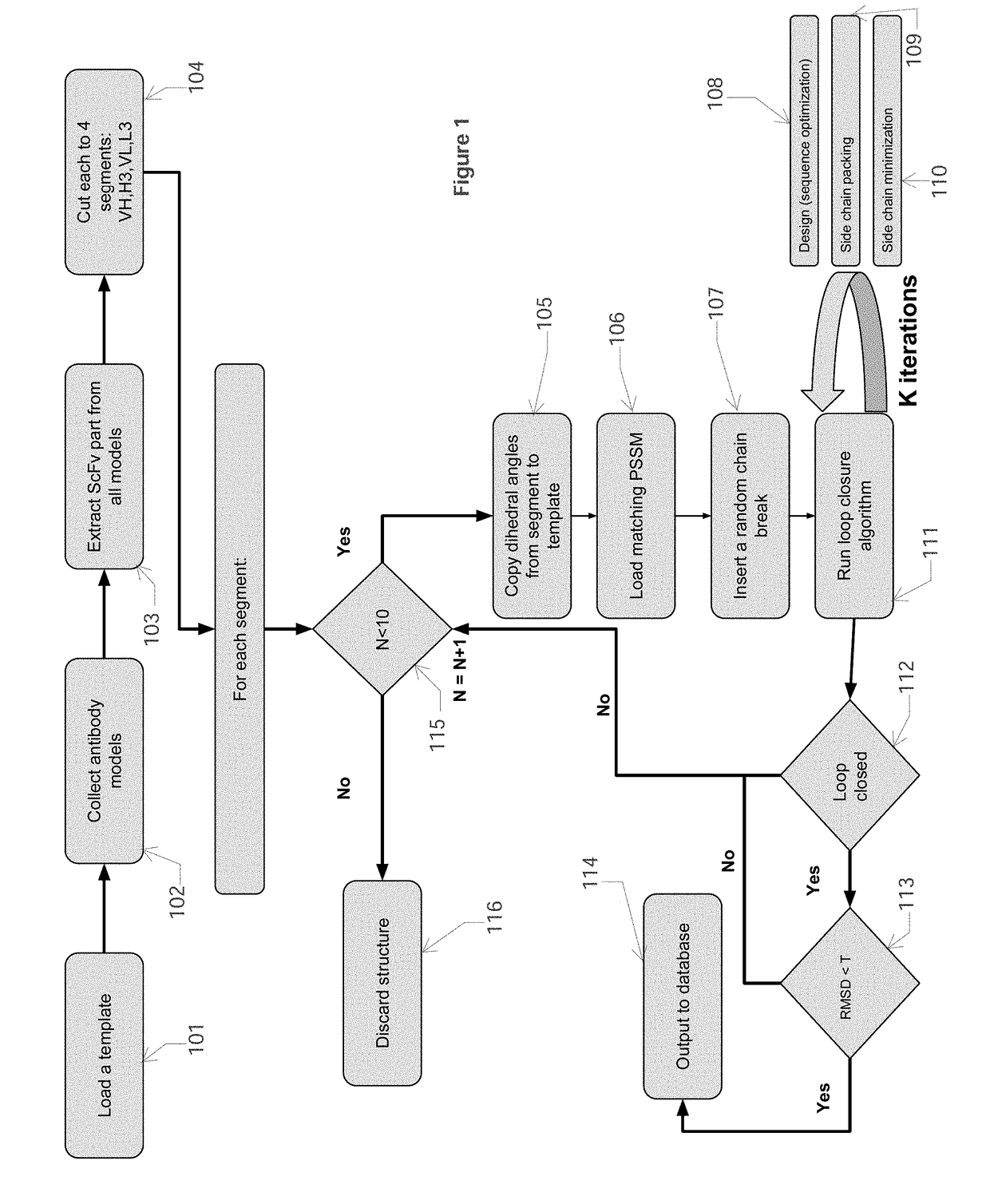 Computational pipeline for antibody modeling and design