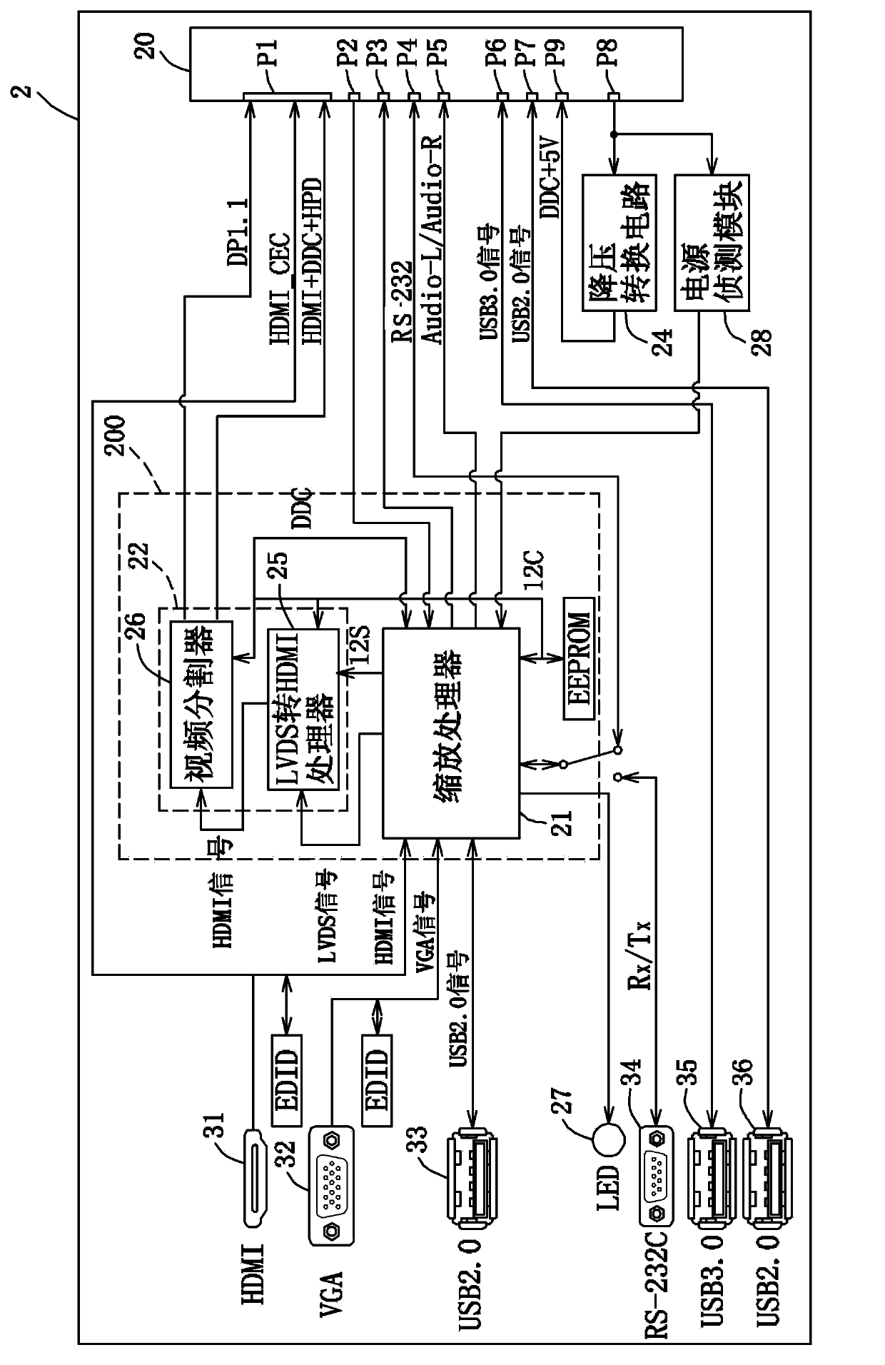 Method and jig for automatically detecting open pluggable interfaces of video output devices