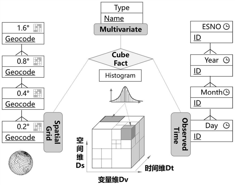Massive remote sensing variable multi-dimensional aggregation information calculation method based on data cube model