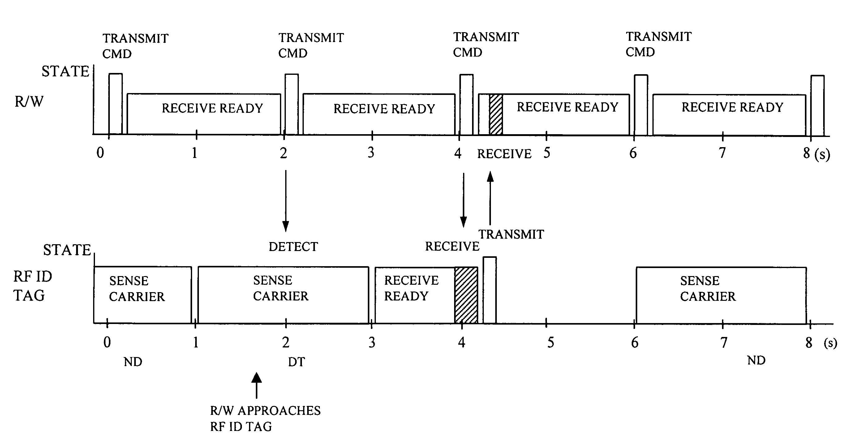 Information access system and active-type contactless information storage device