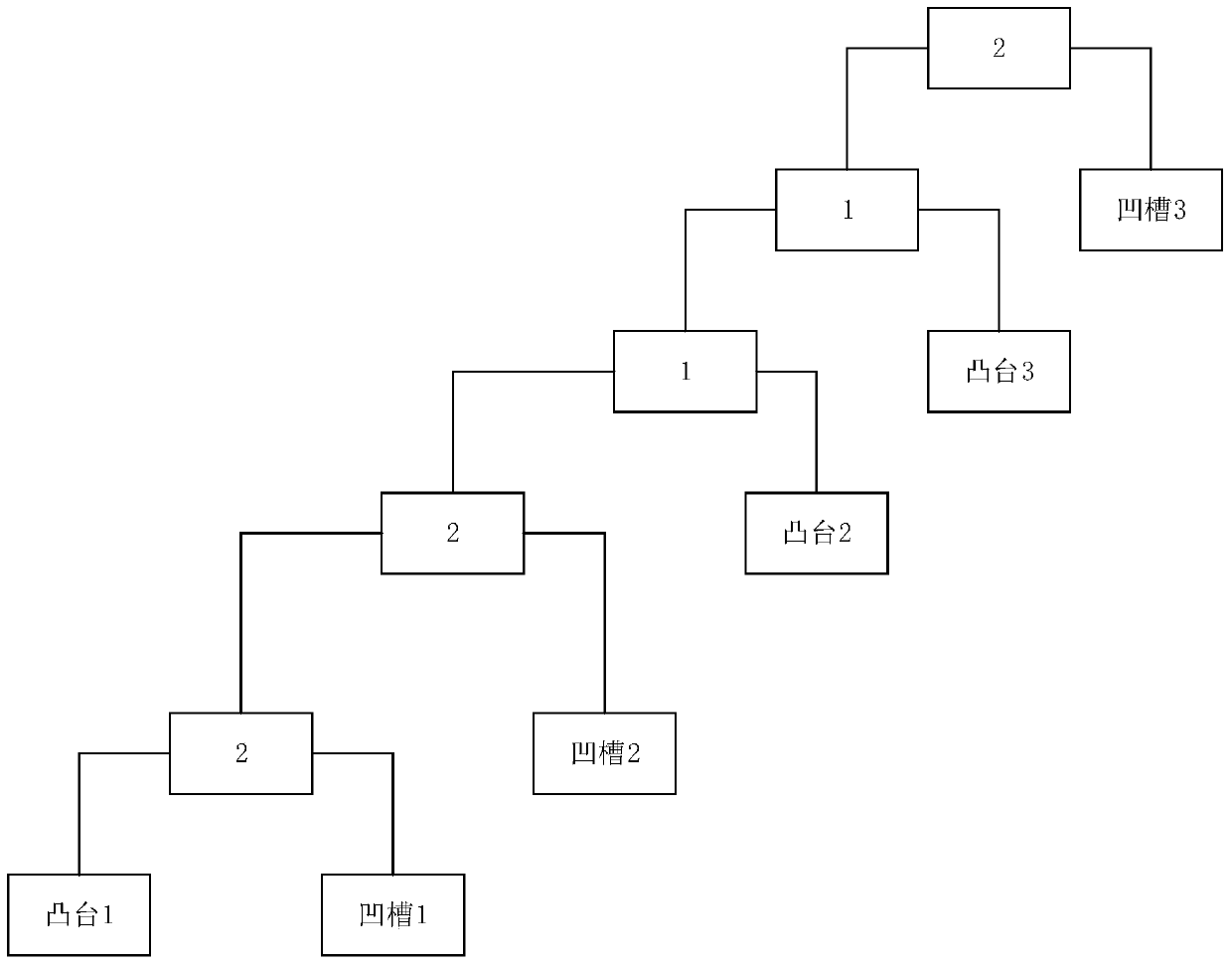 Modeling and storage method of engine design product digital ecosystem