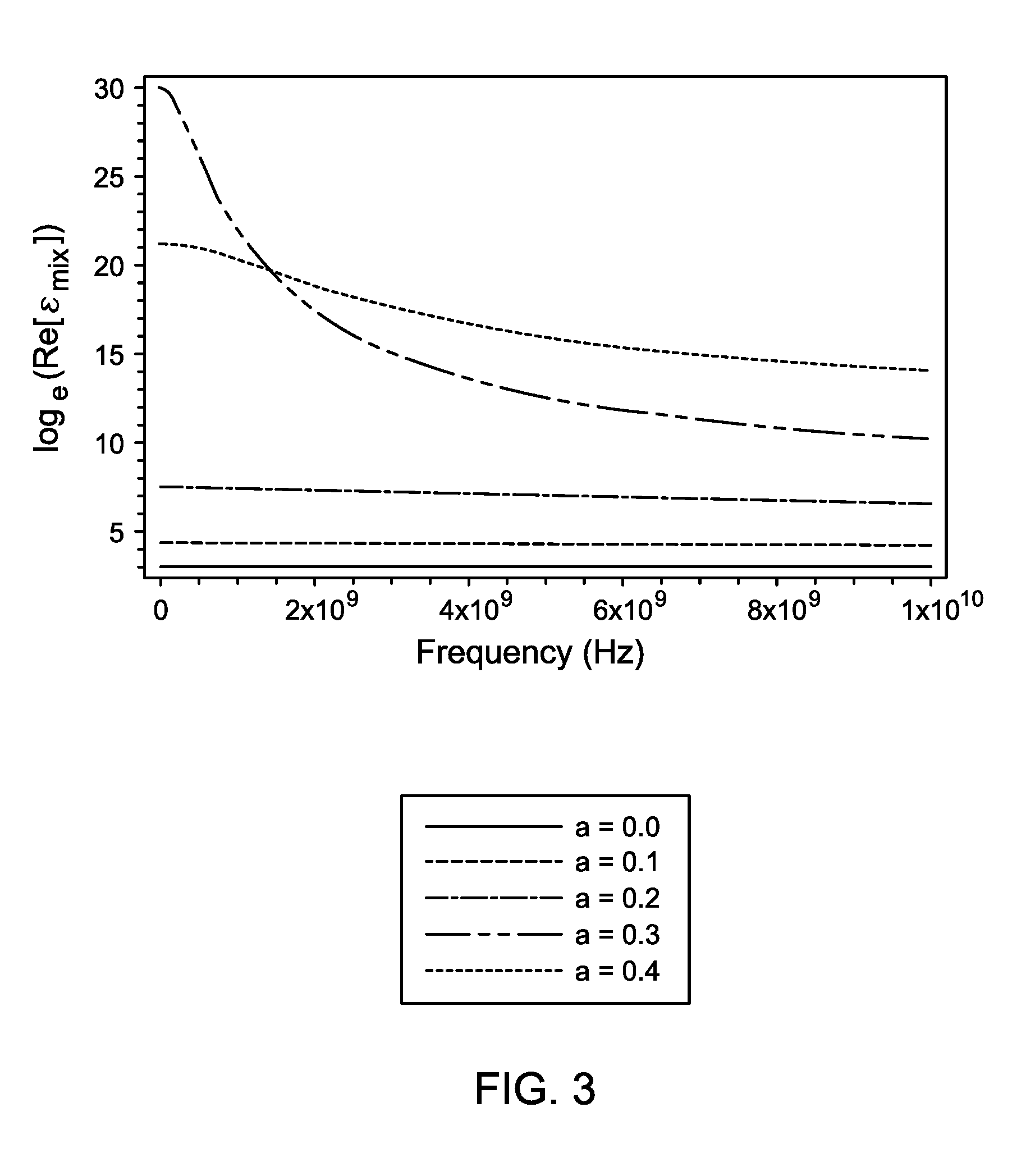Method for Non-Linear High Salinity Water Cut Measurements