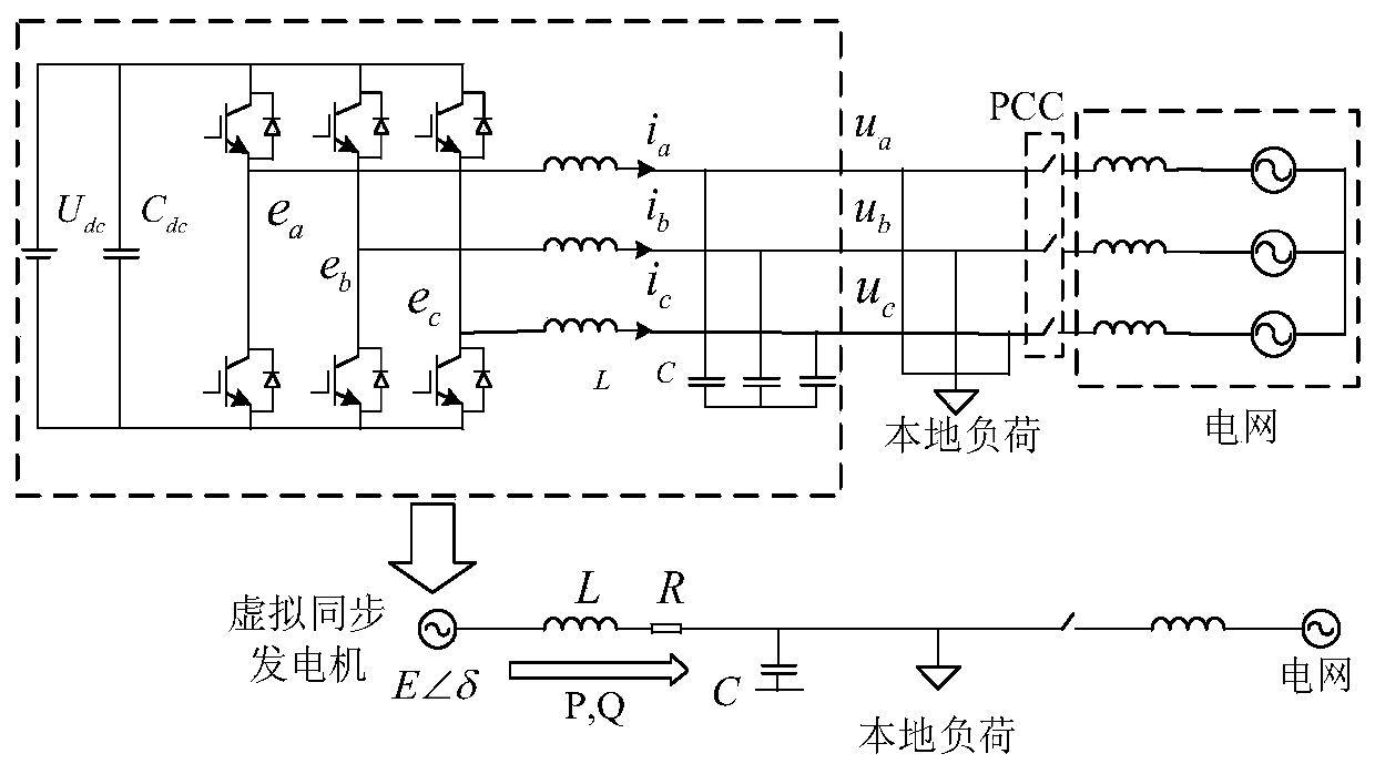 Improved Control Method of Virtual Synchronous Generator under Symmetrical Voltage Dip