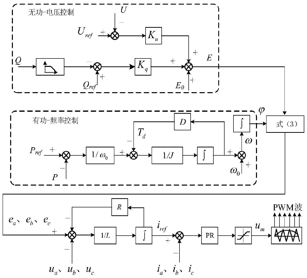 Improved Control Method of Virtual Synchronous Generator under Symmetrical Voltage Dip