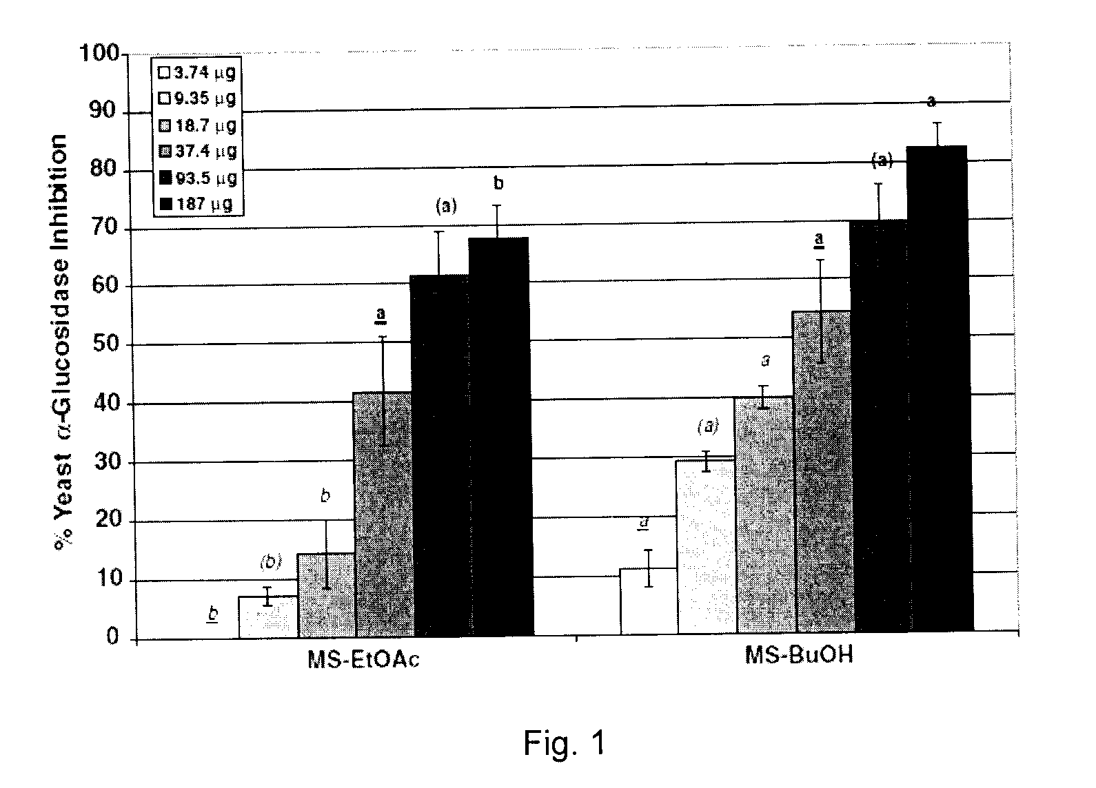 Maple tree-derived products and uses thereof