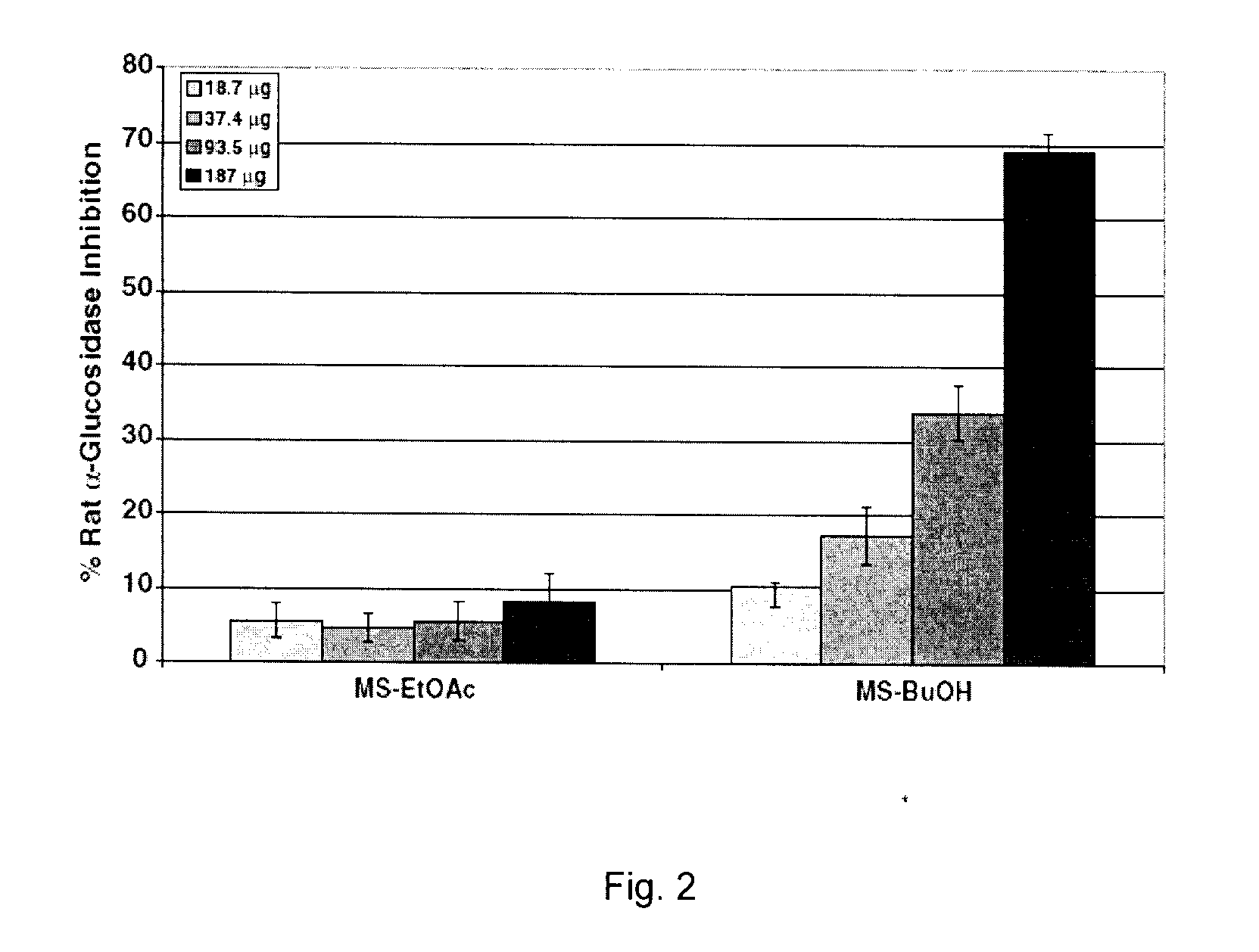 Maple tree-derived products and uses thereof