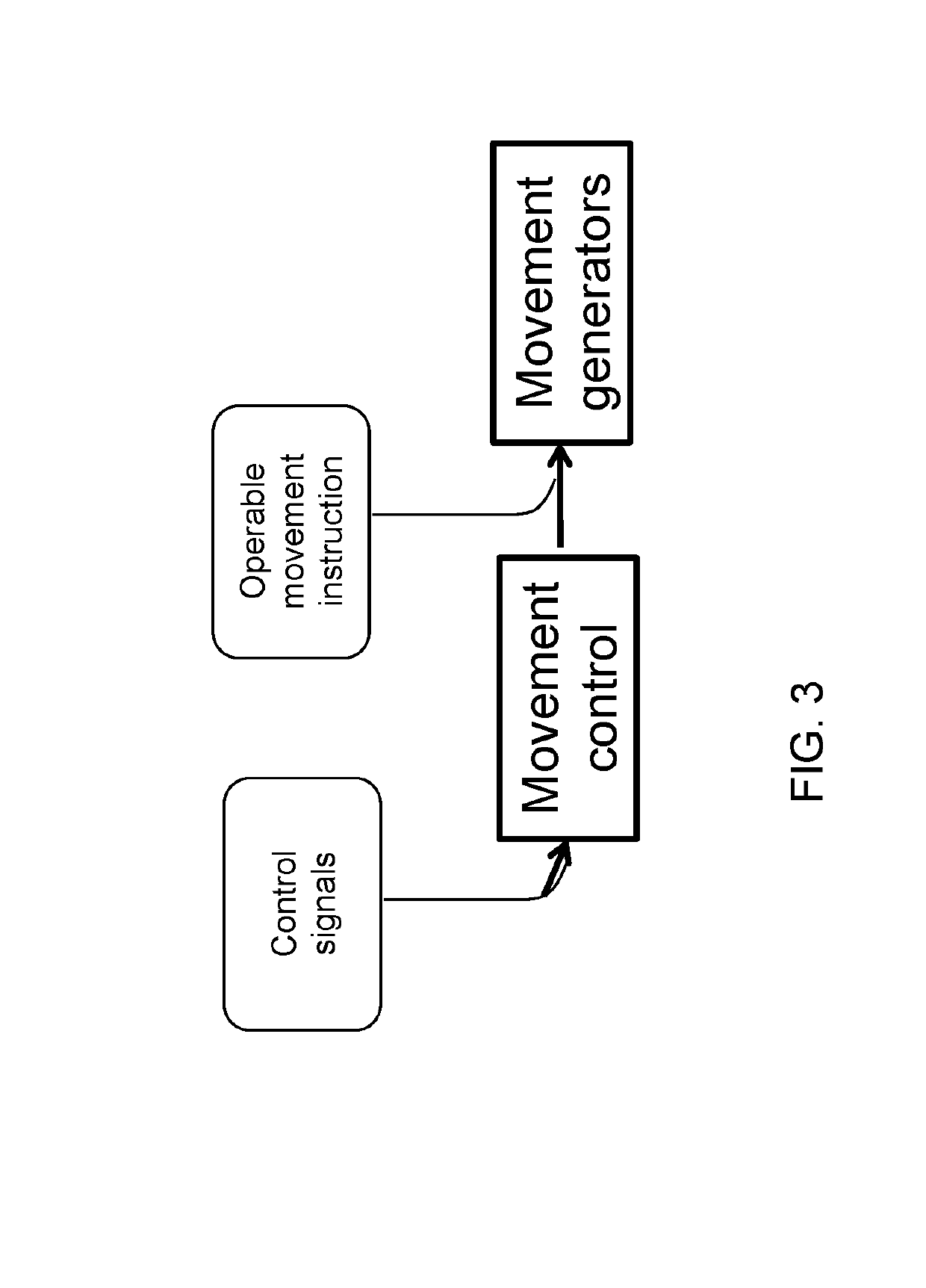 In vivo device and method of using the same