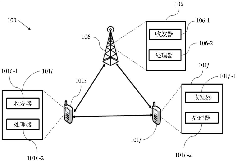 A wireless communication device for communicating in a wireless communication network