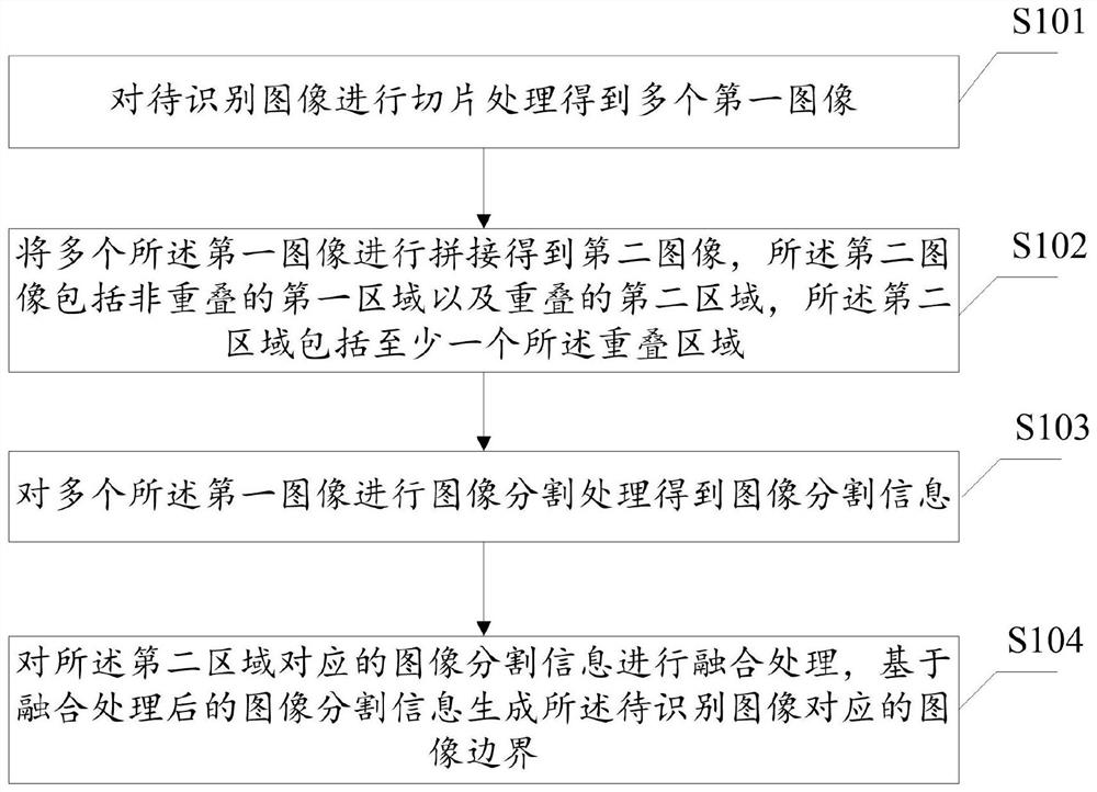 Image boundary recognition method, device, equipment, system and storage medium