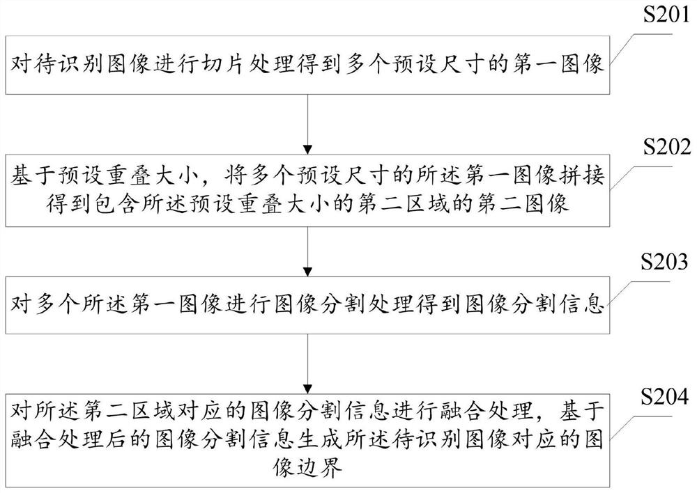 Image boundary recognition method, device, equipment, system and storage medium