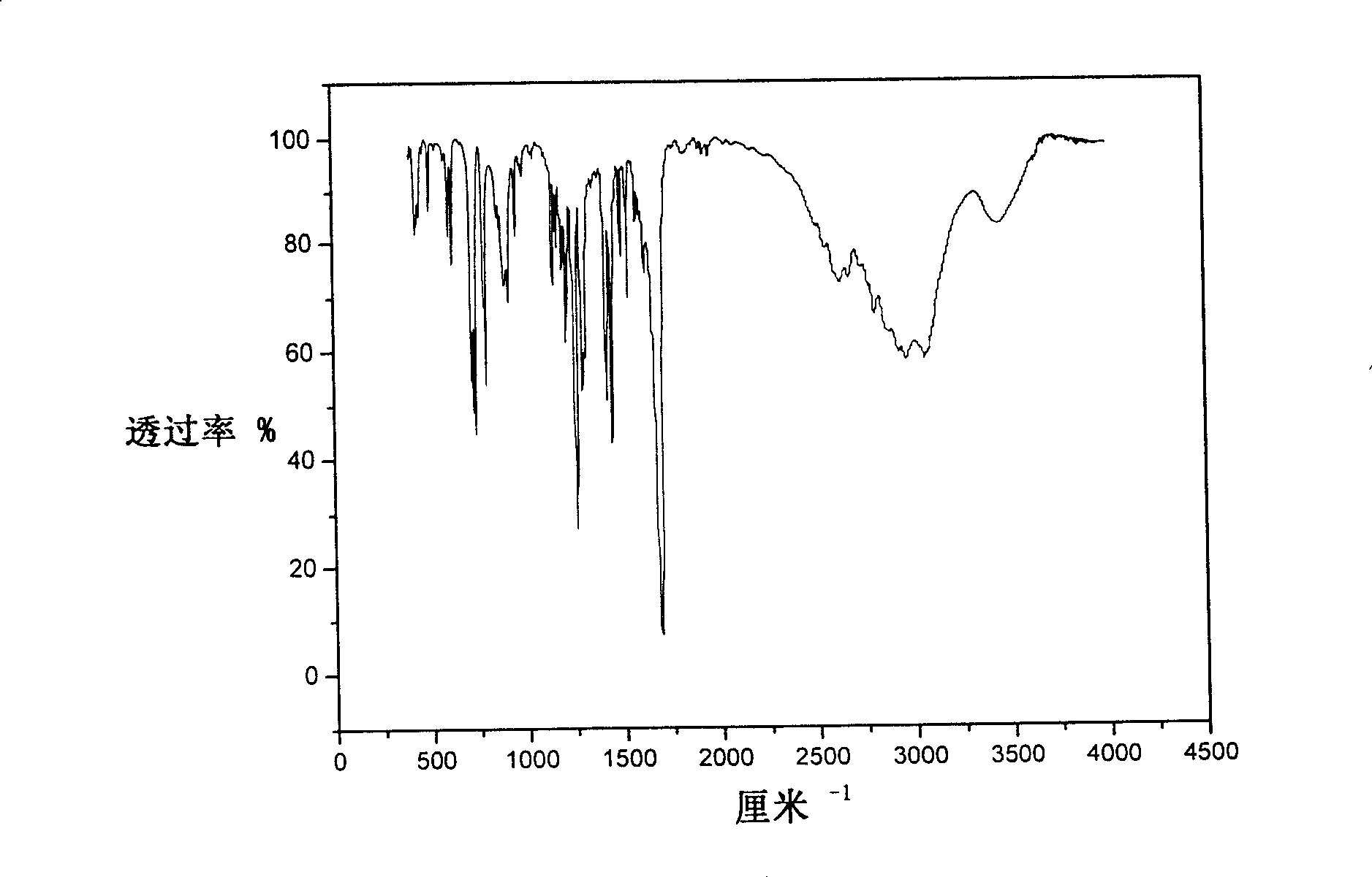 Method of synthesizing 9-phenanthrene acid