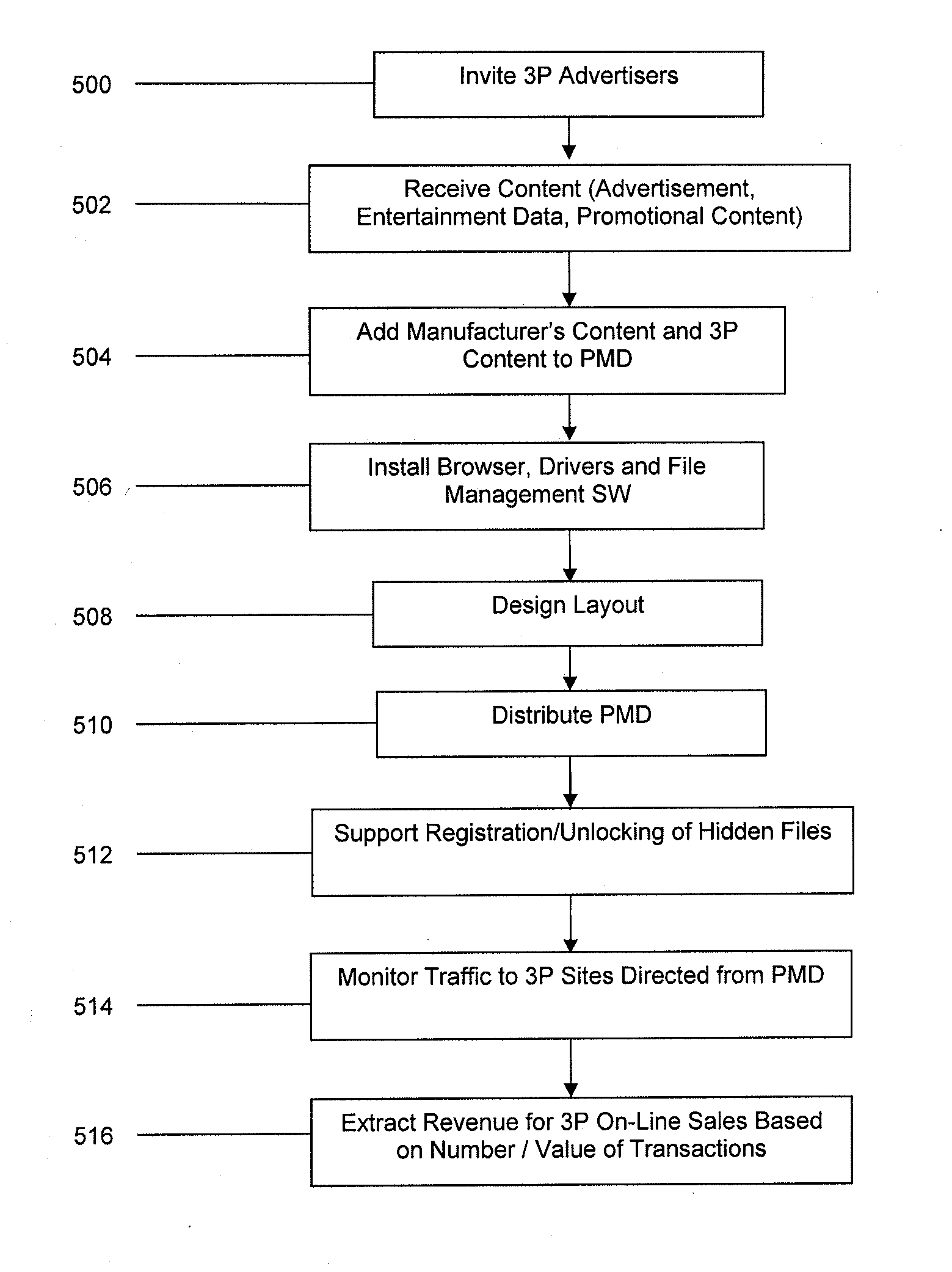 Method of advertising and a portable memory device for use as an advertising platform