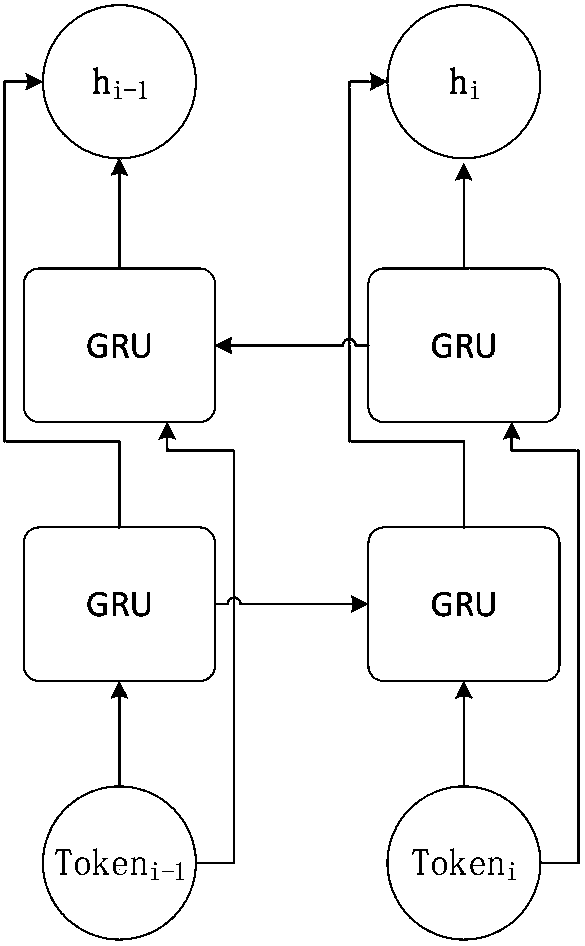 GRU (Gated Recurrent Unit)-CRF (Conditional Random Fields) conference name recognition method based on language model