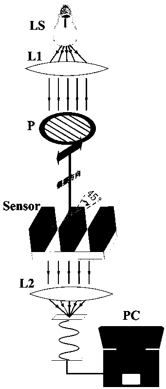 A Circular Dichroism and Refractive Index Measurement System Based on Linearly Polarized Light Incident