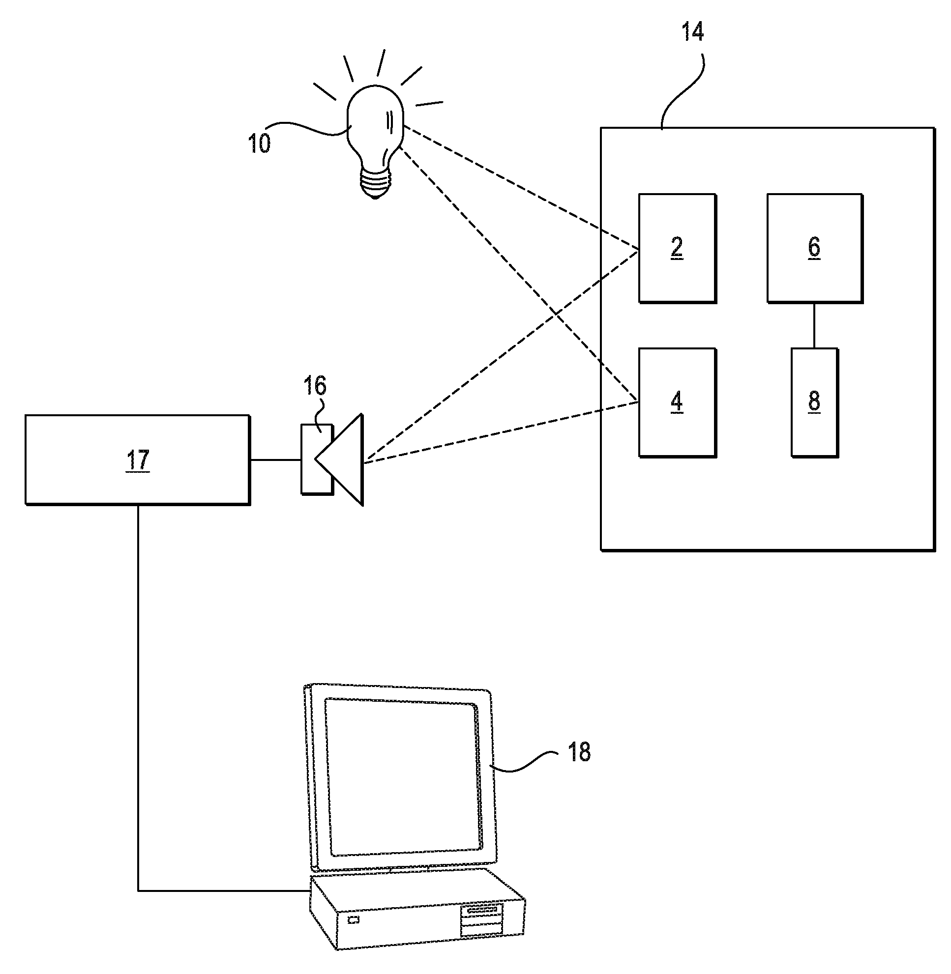 Methods for Controlling Computers and Devices