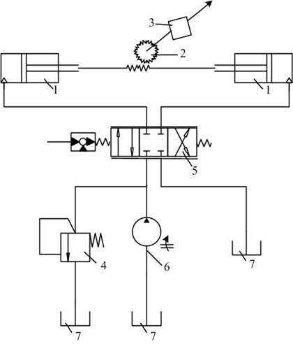 A Backstepping Adaptive Control Method of Fin Stabilizer Hydraulic Servo Simulation Experiment Bench