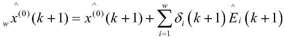 A regional new energy power structure optimization prediction method and system