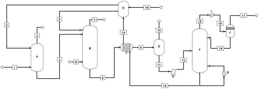 Amine desulphurization method for refinery plant