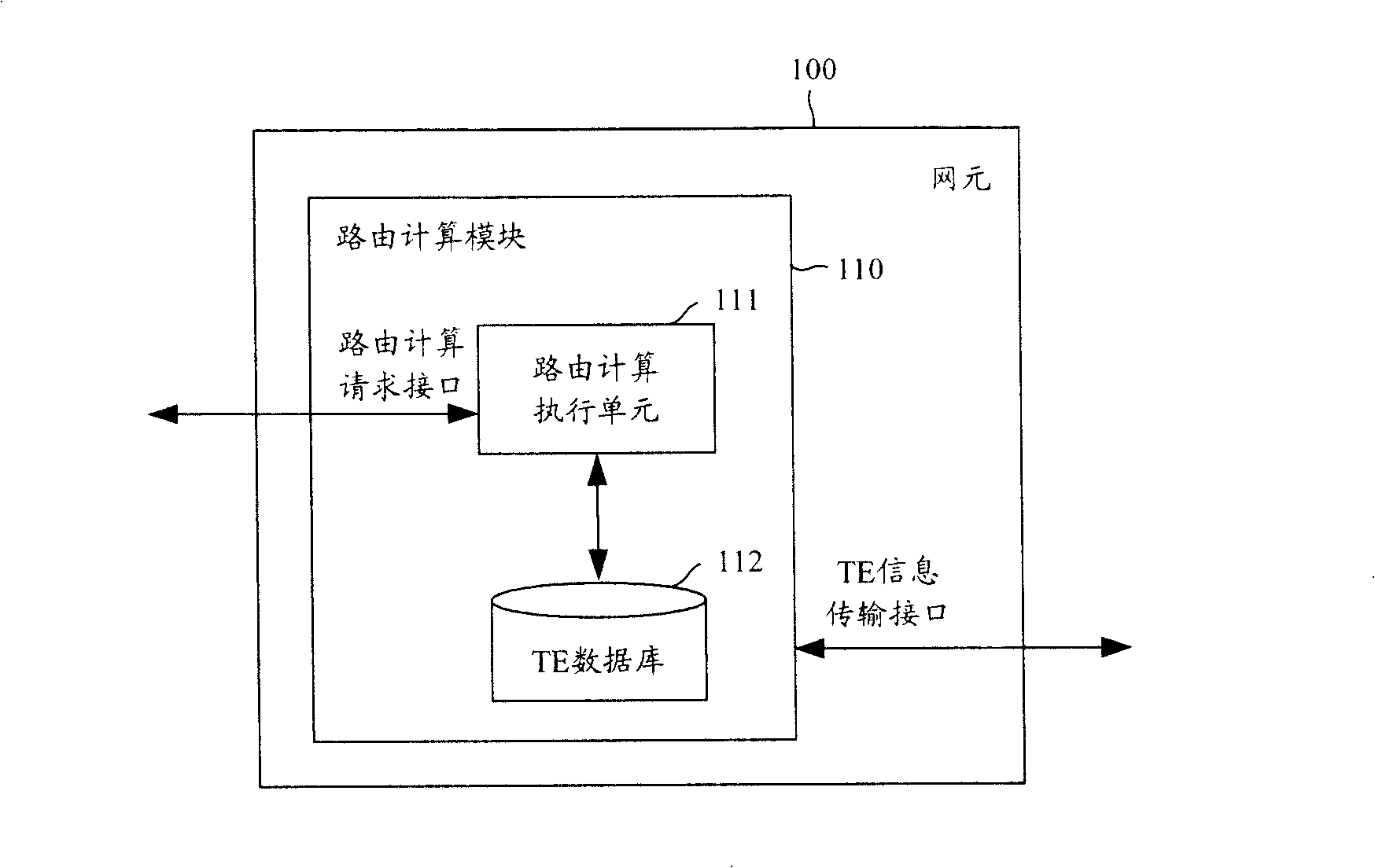 Implementing method of network convergence