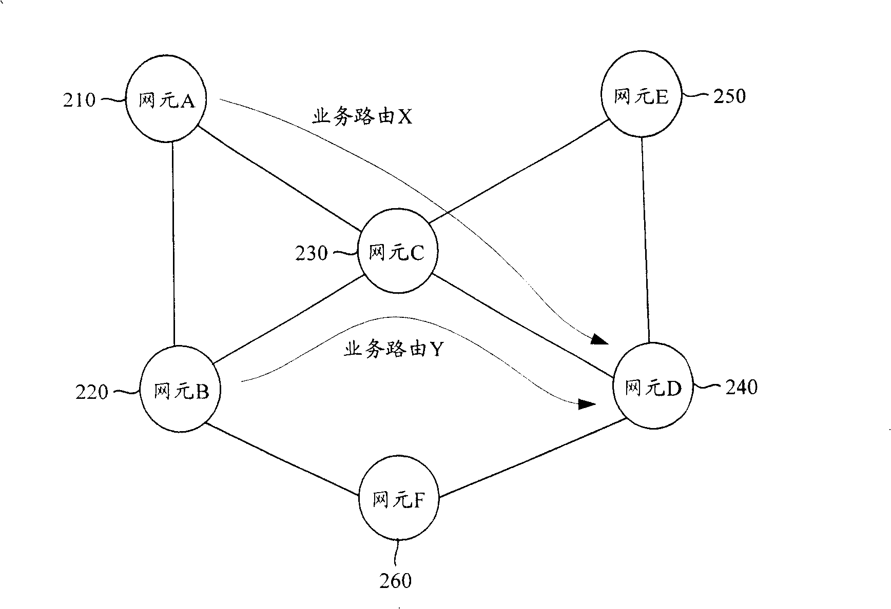 Implementing method of network convergence