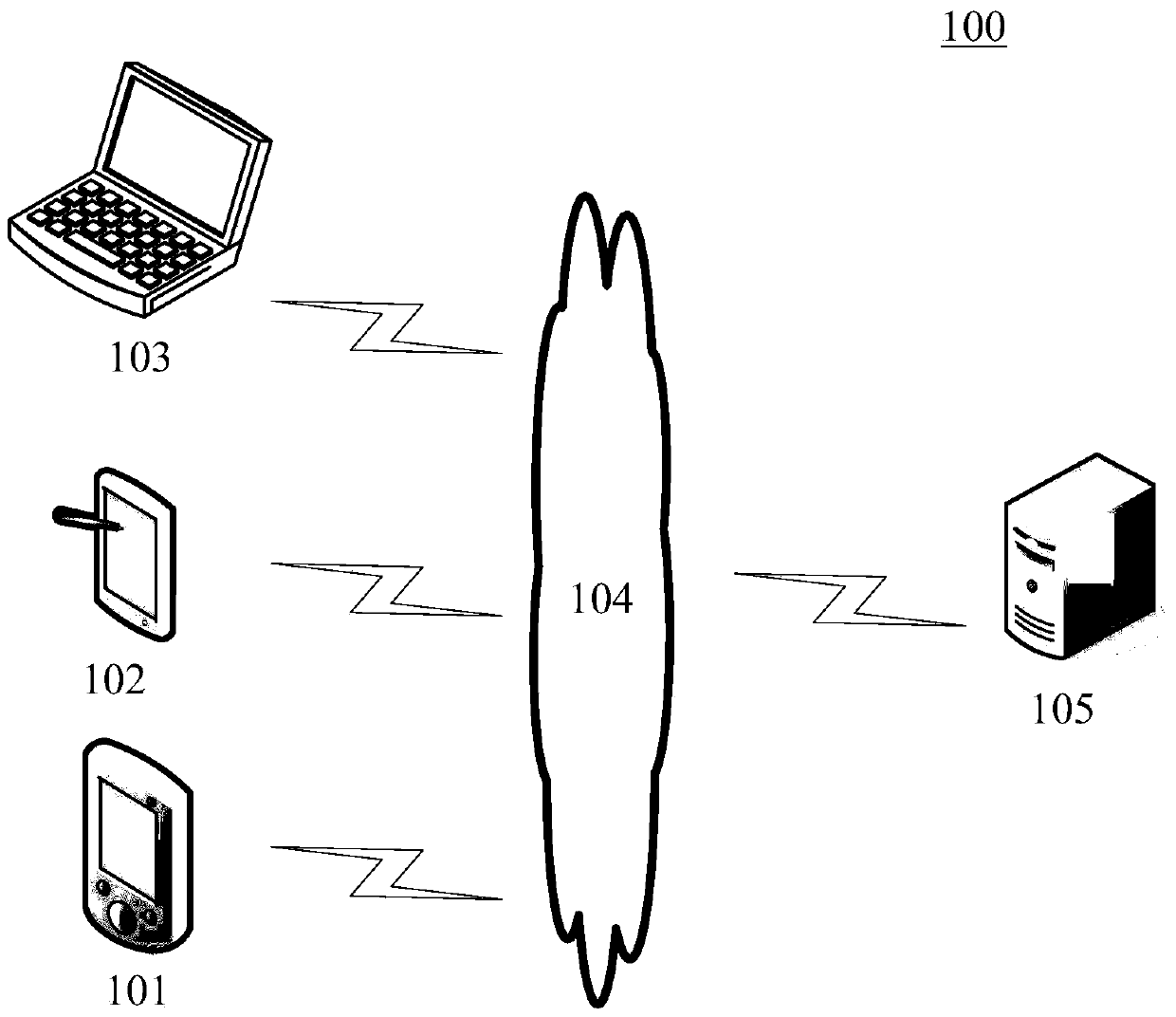 Page generation method and device