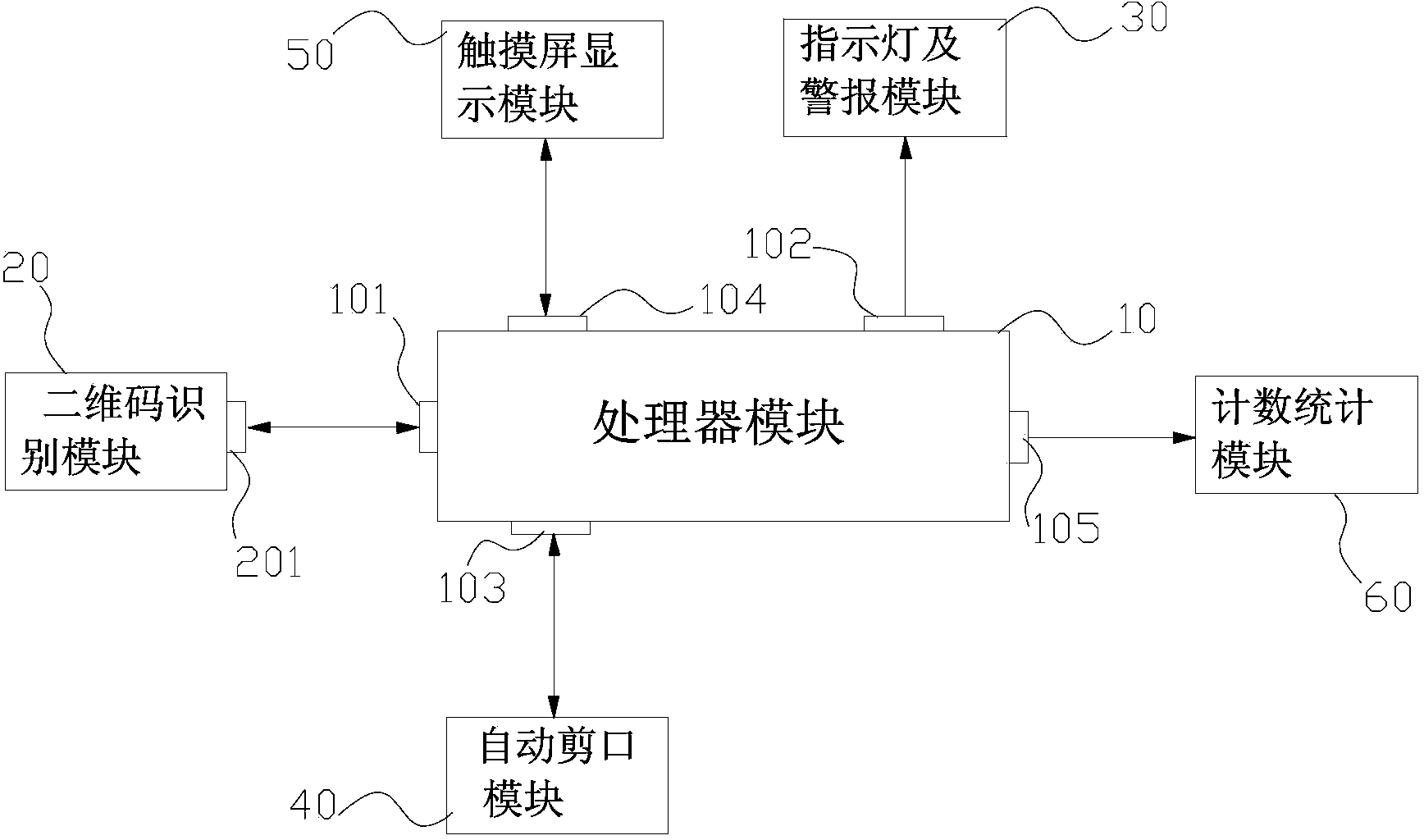 Multifunctional ticket checking system and ticket checking method for railway passenger station
