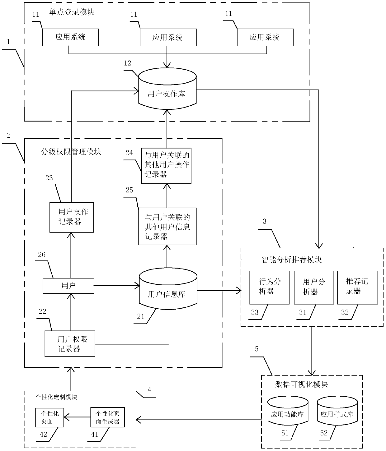 Railway intelligent data portal management system and method