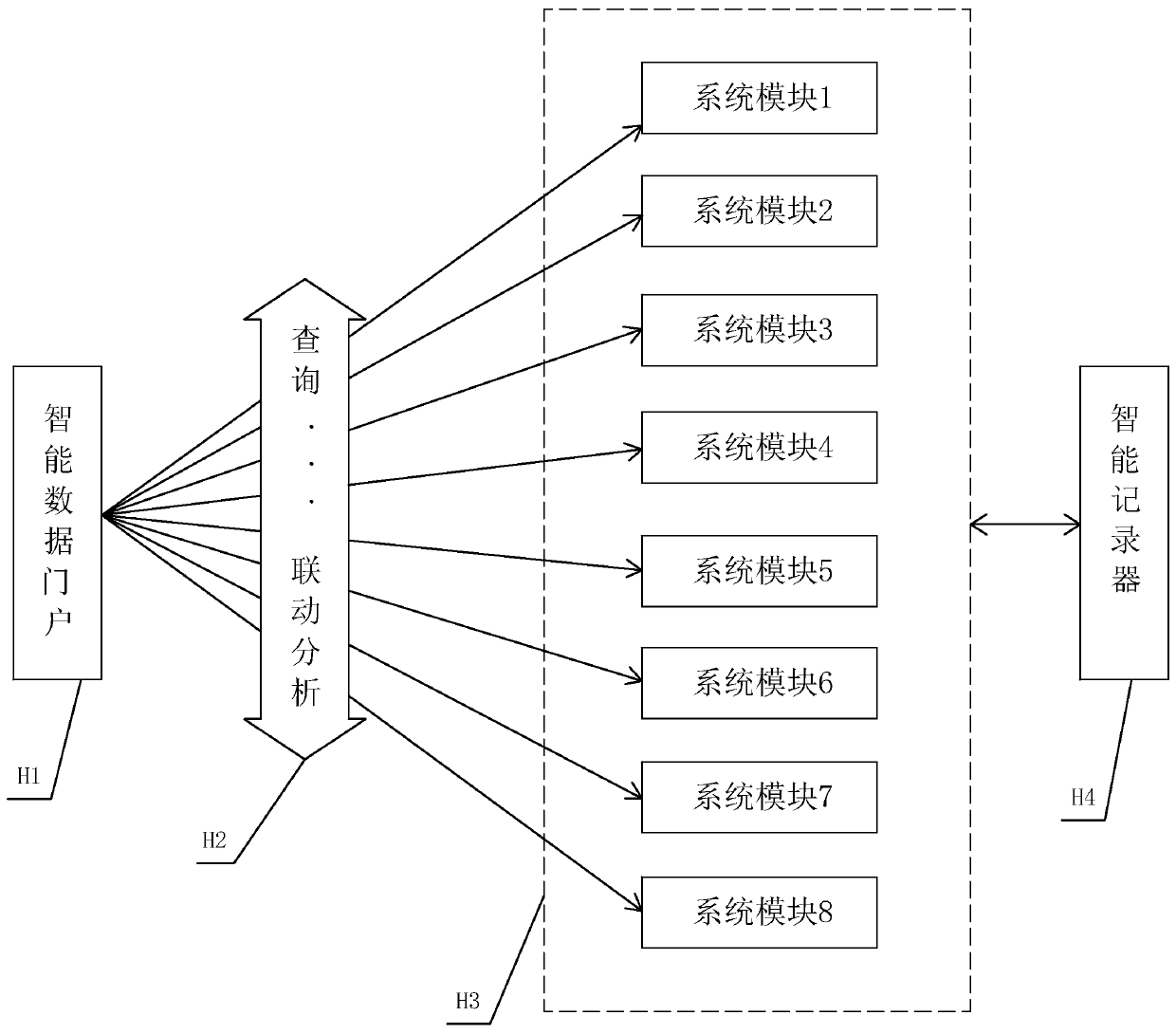 Railway intelligent data portal management system and method