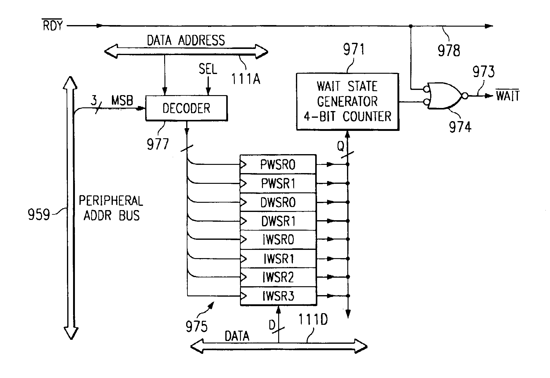 IC with wait state registers