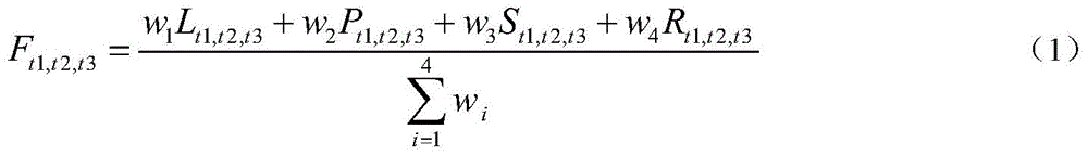 Determination method of multi-scale task volume prediction value for cloud computing system