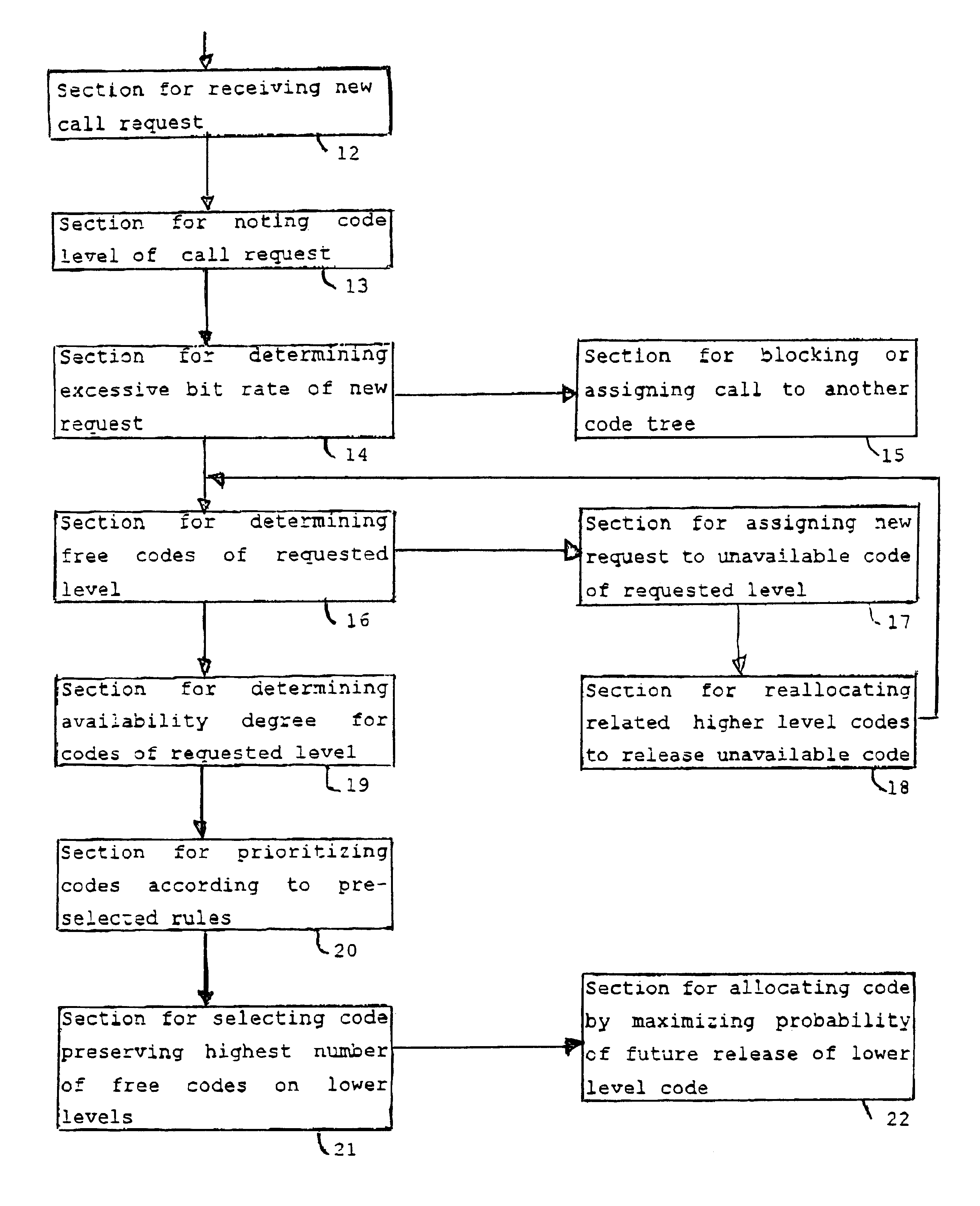 Method, system, apparatus and computer program in a telecommunication system