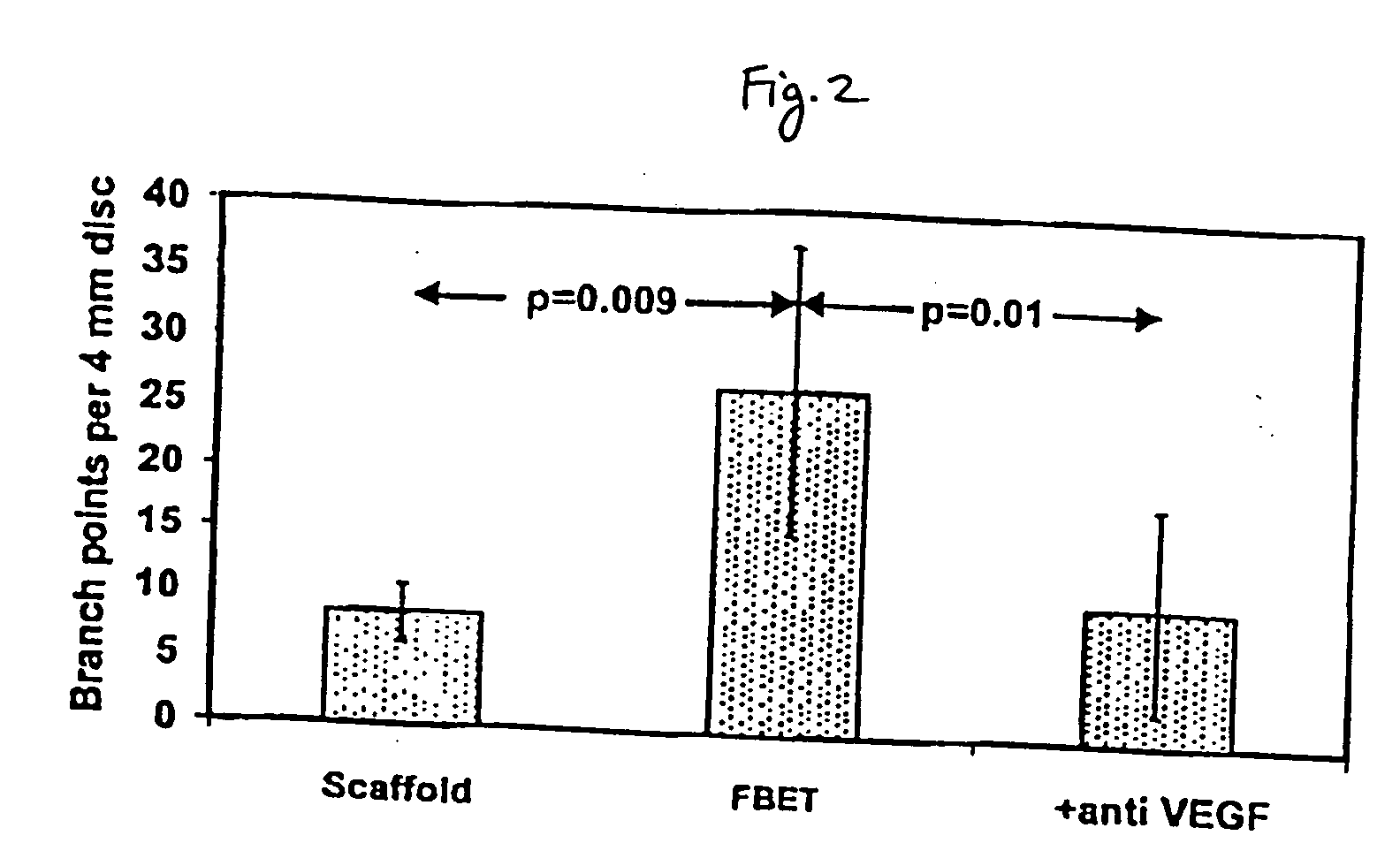 Methods for using a three-dimensional stromal tissue to promote angiogenesis