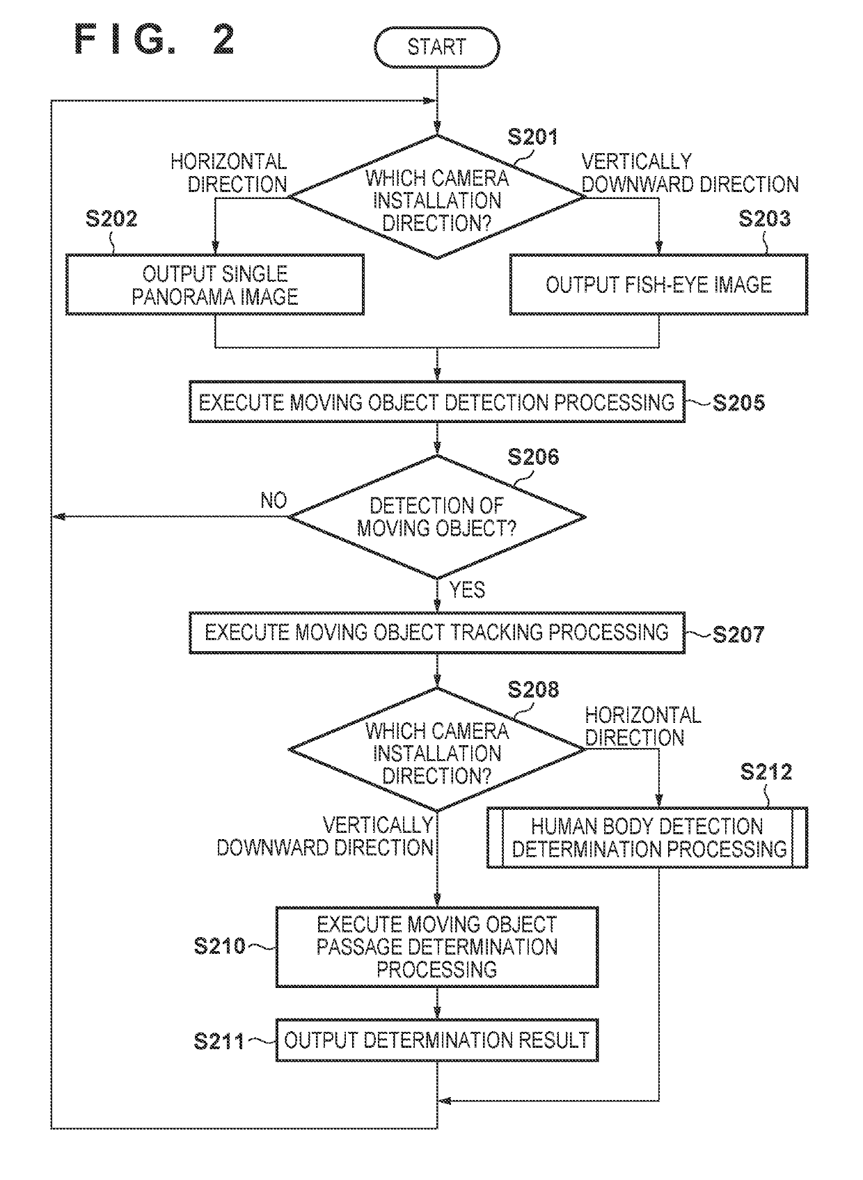 Image processing apparatus, control method thereof, and non-transitory computer-readable storage medium