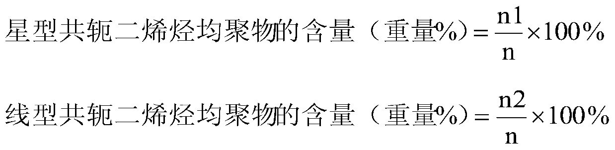 A kind of olefin polymer and its preparation method and application