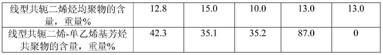 A kind of olefin polymer and its preparation method and application