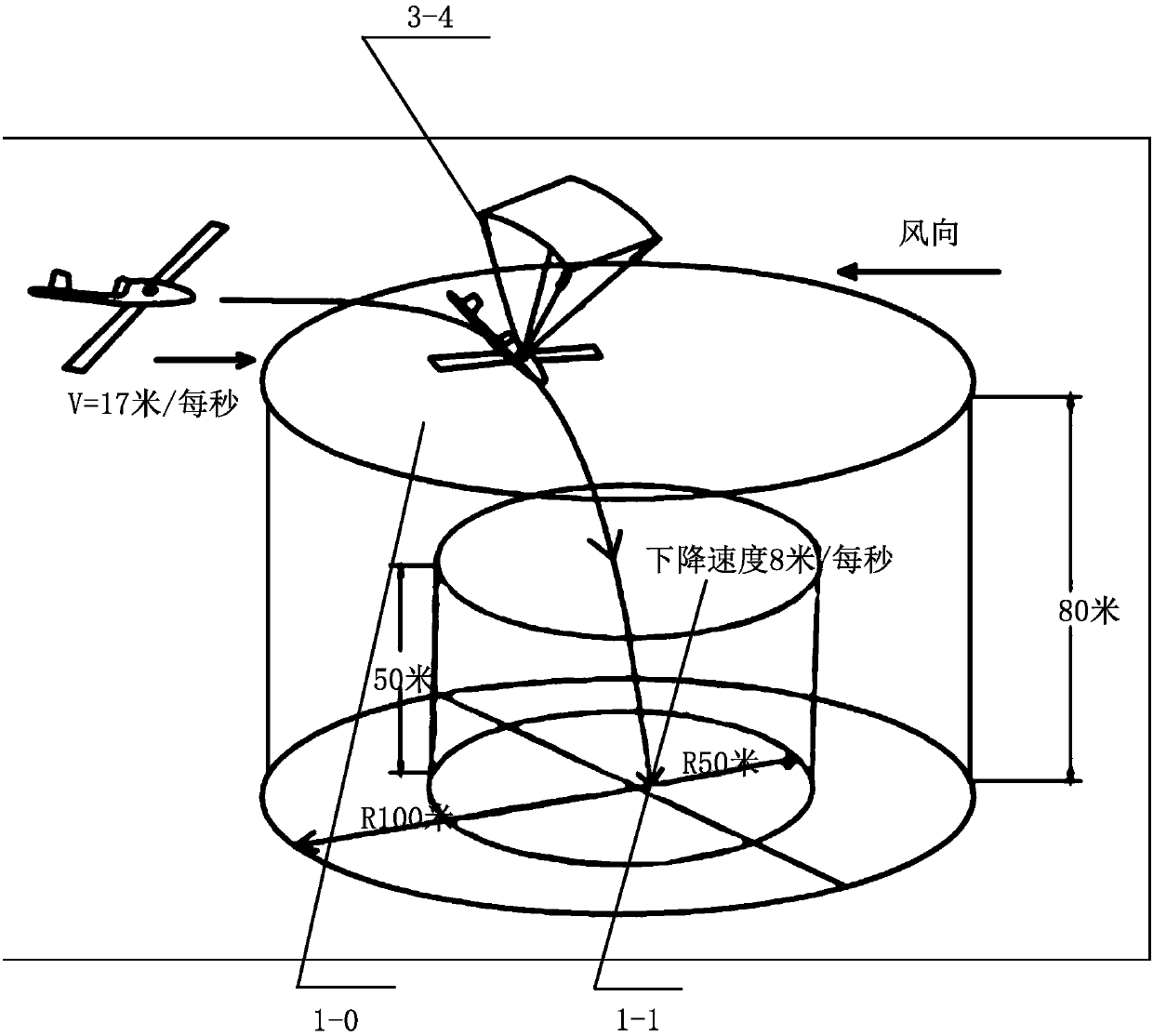 High-speed parachute landing system and method for medium-and-small-sized unmanned aerial vehicles and ejection chute