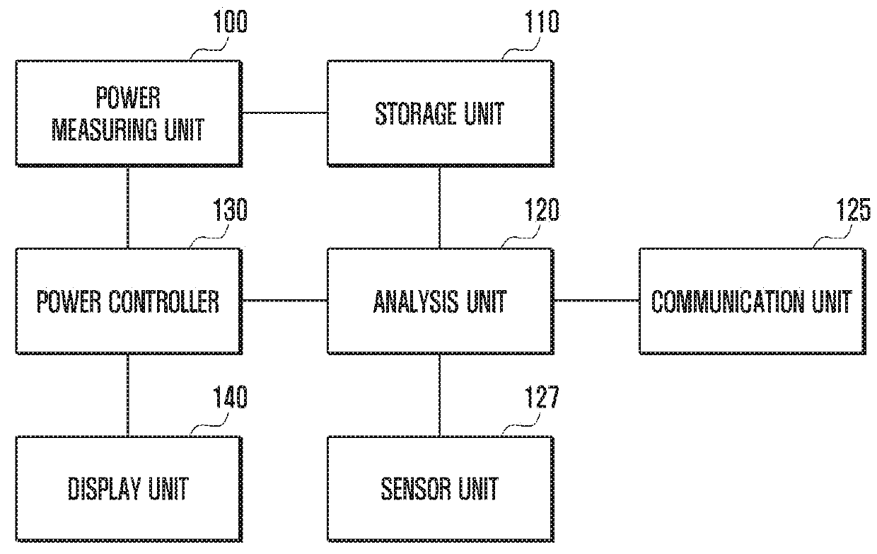 Method and apparatus for controlling power supply