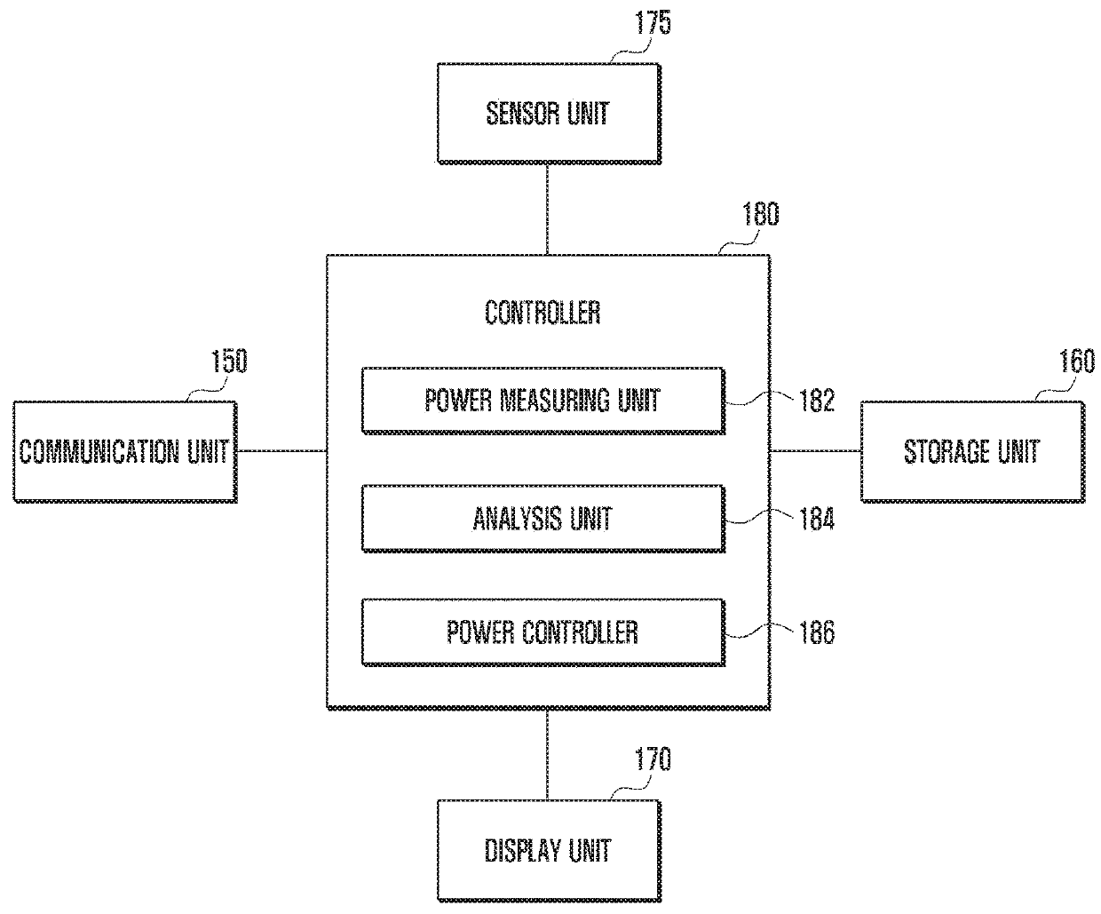 Method and apparatus for controlling power supply