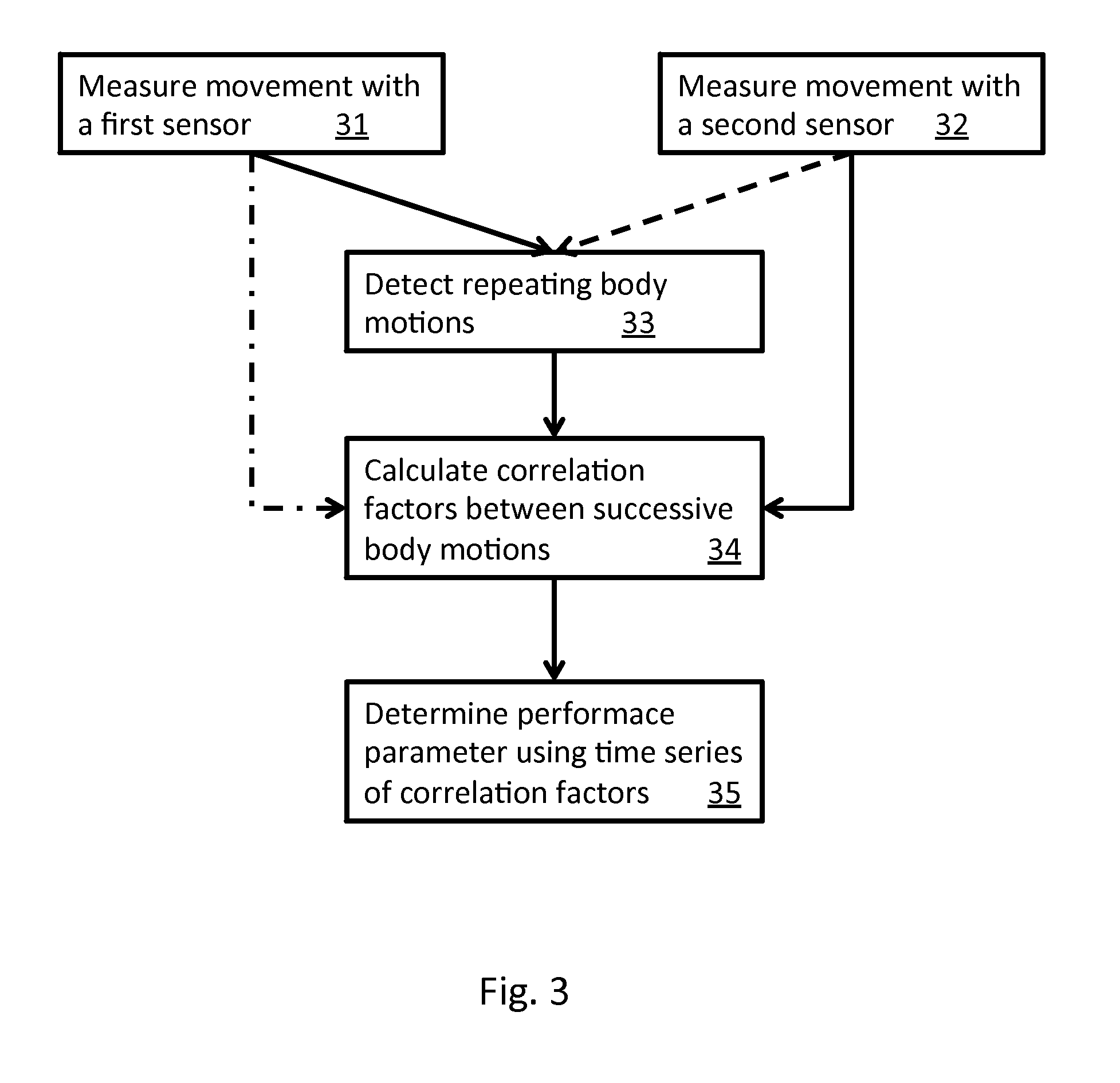 Device and method for monitoring swimming performance