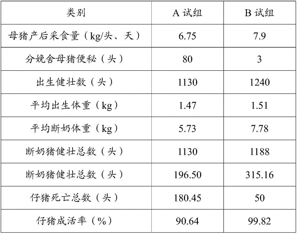 Fermented motherwort raw soluble powder and preparation method and application thereof