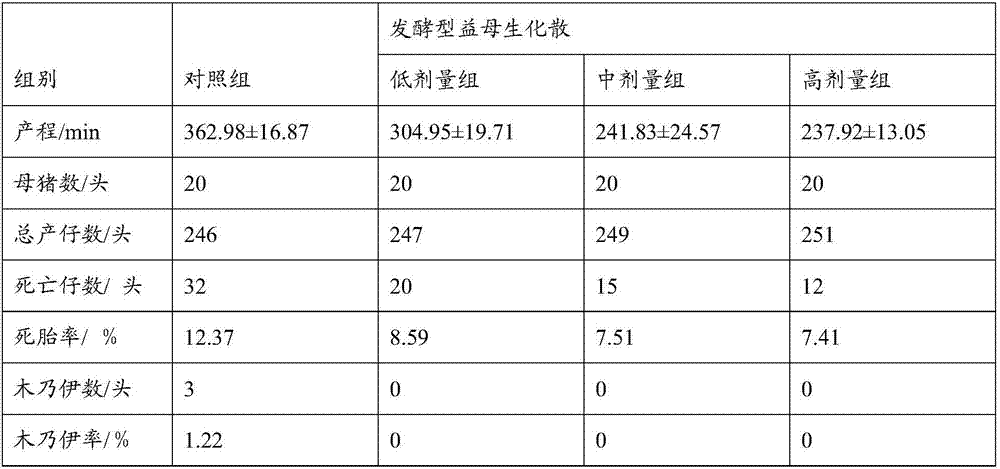 Fermented motherwort raw soluble powder and preparation method and application thereof
