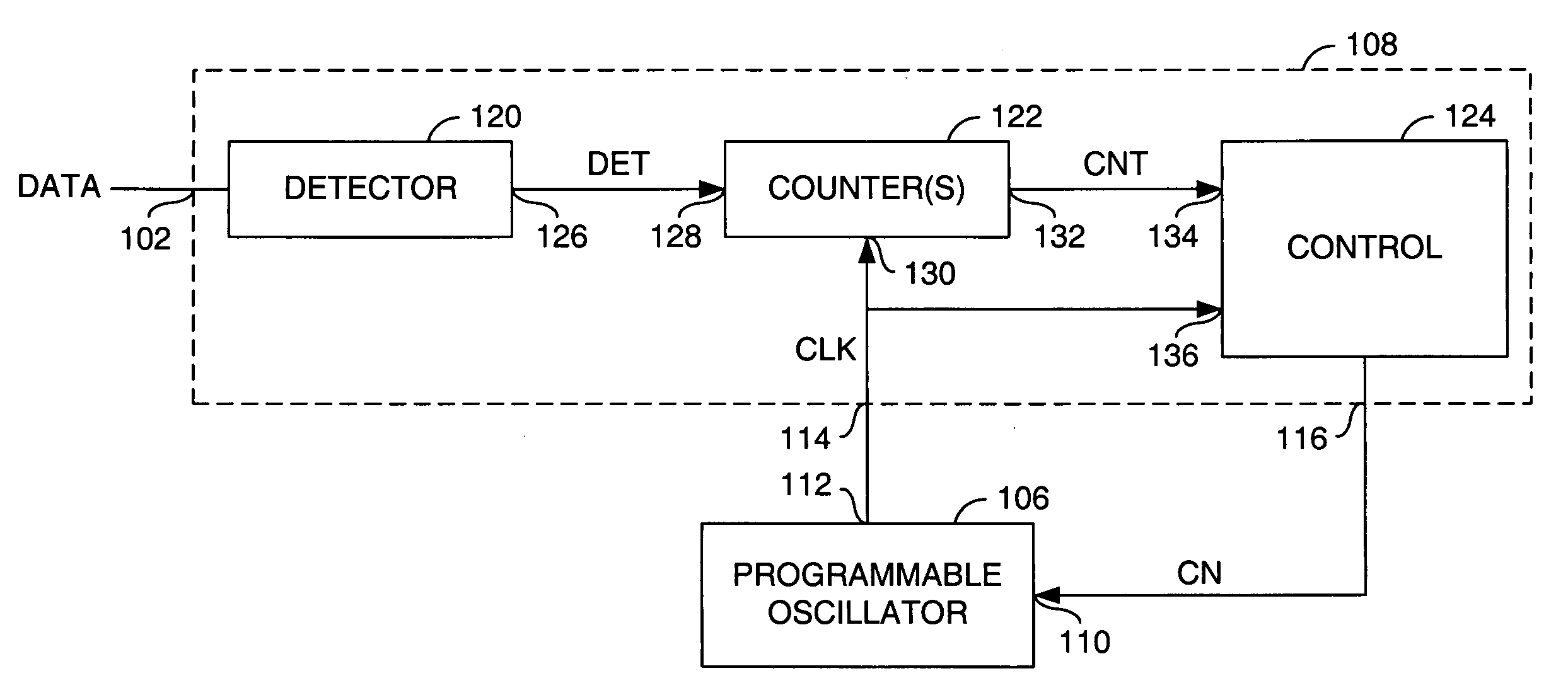 Circuit and method for providing a precise clock for data communications