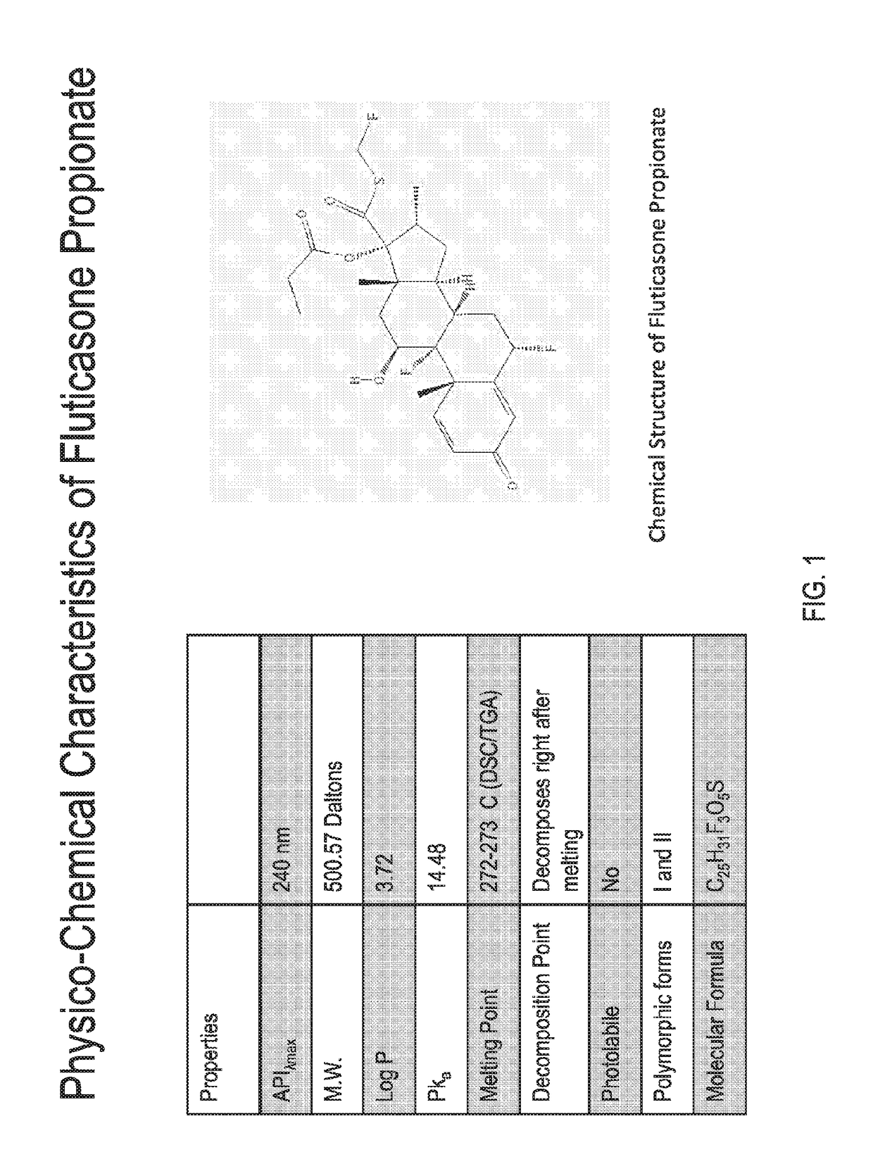 Preparations of hydrophobic therapeutic agents, methods of manufacture and use thereof