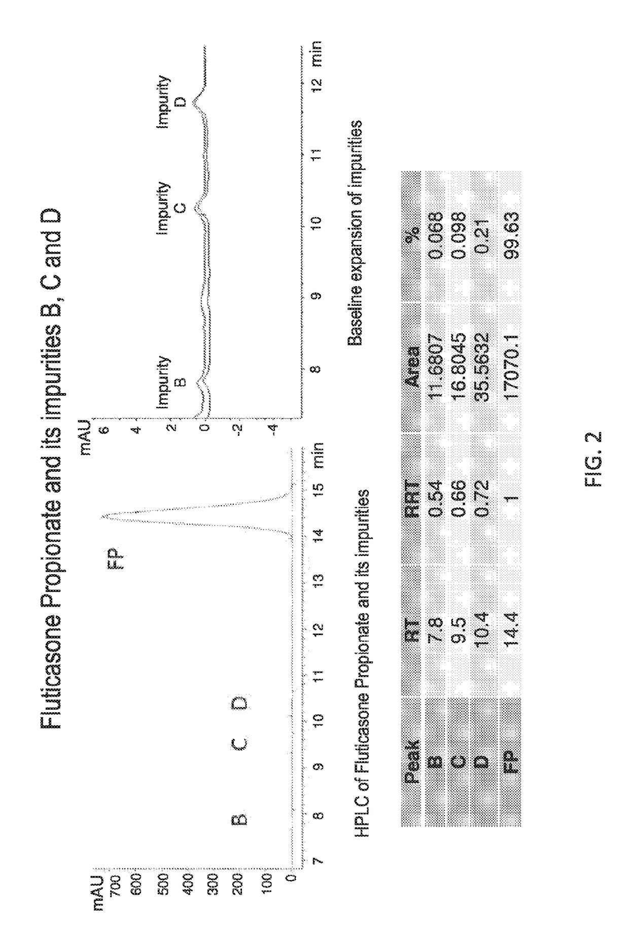 Preparations of hydrophobic therapeutic agents, methods of manufacture and use thereof