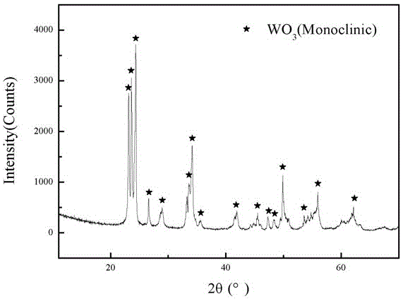 Preparation method of monoclinic tungsten trioxide