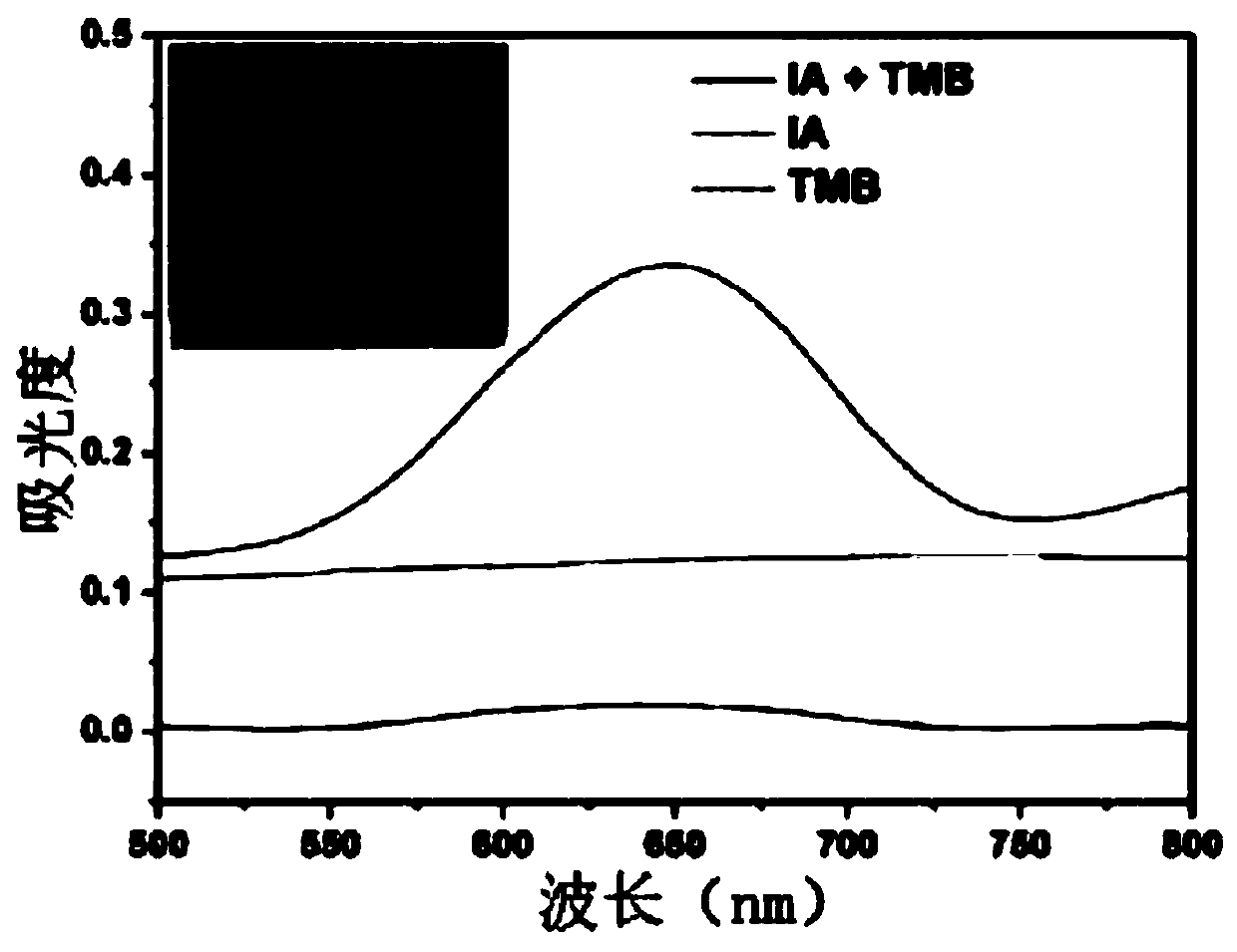 As &lt;5 +&gt; colorimetric detection method based on iron alkoxide nano-enzyme